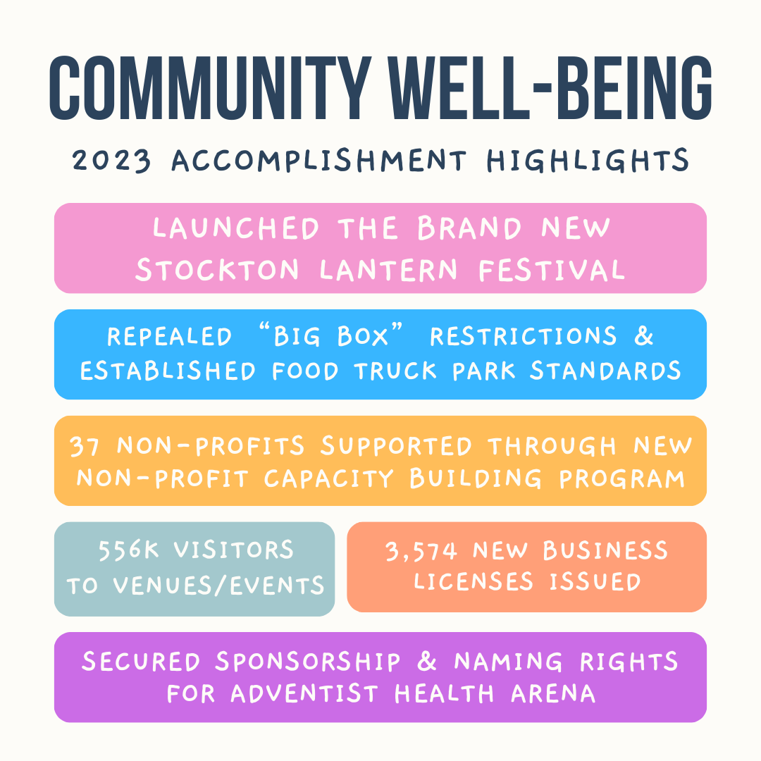 2023 Accomplishment Highlights: Community Well-Being